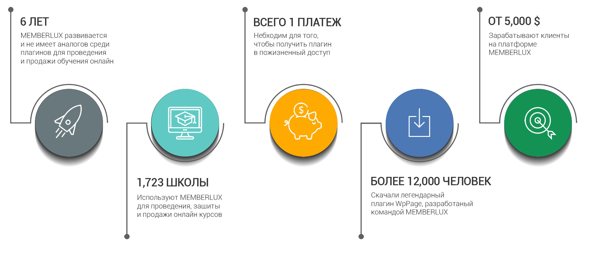 Мемберлюкс